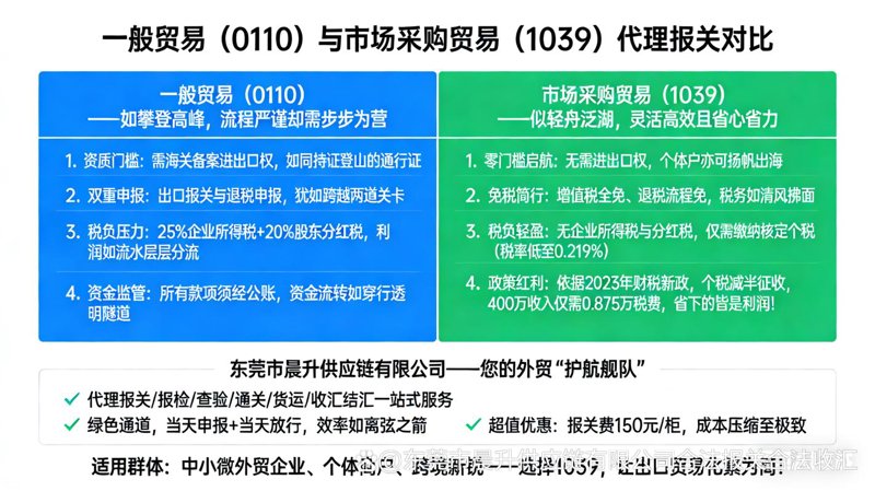 义乌外贸公司的生存之道：从新手到高手的蜕变